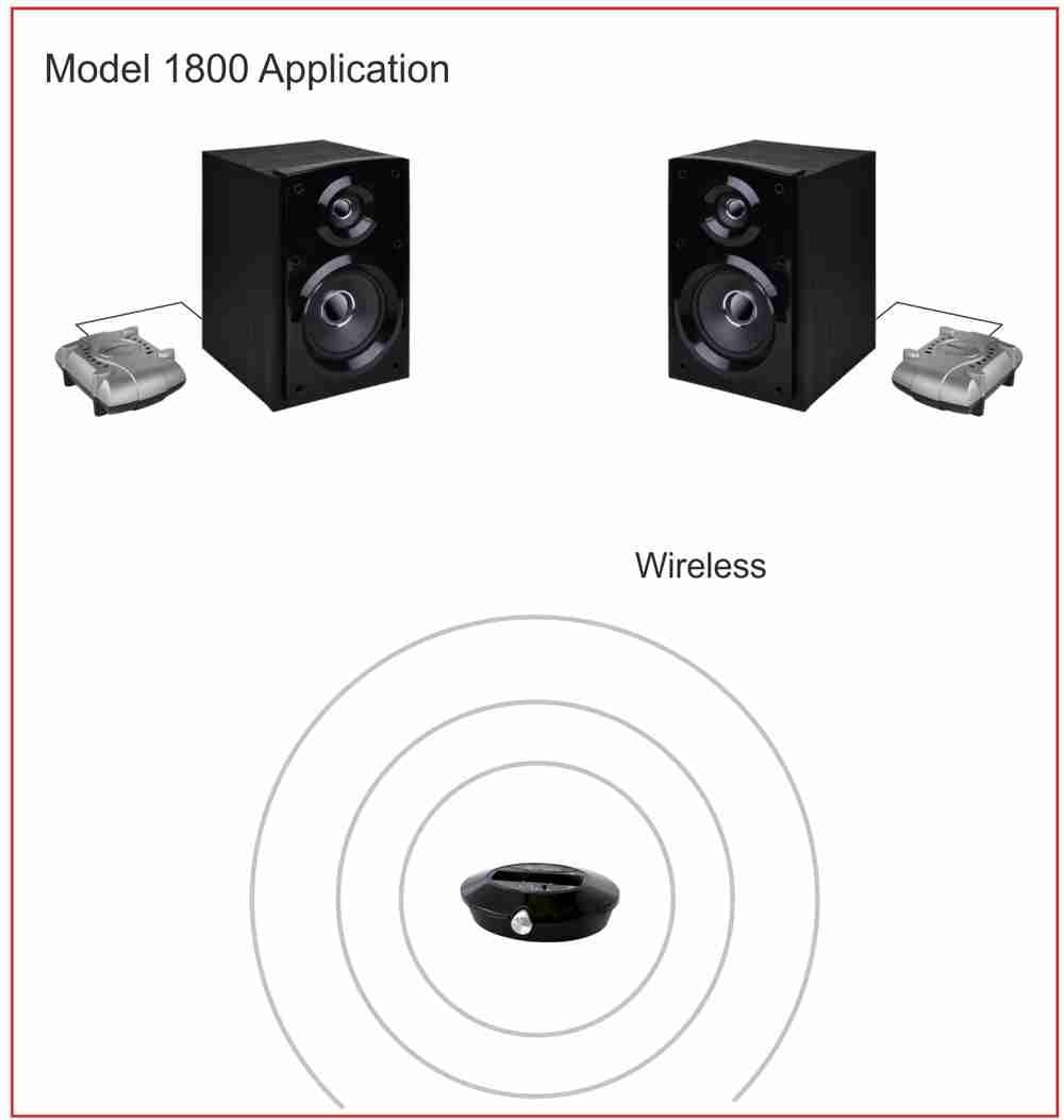 Wireless Speaker Kit with two Wireless Amplifiers (New Model), Makes Surround Speakers Wireless, 2x80 Watts, 300ft range, Connect to any Audio Source