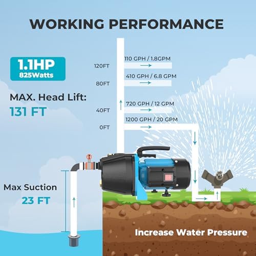 1.1HP Shallow Well Pump, Garden, Water Transfer, Home Lawn Draining Irrigation Pump, Pressure Booster, Sprinkler, Jet
