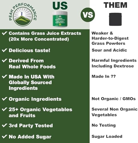 Peak Performance Greens Superfood + Grass Fed Collagen Peptides Powder | Ultimate Blend of Top Tasting Green Superfood with Pure Pasture Raised