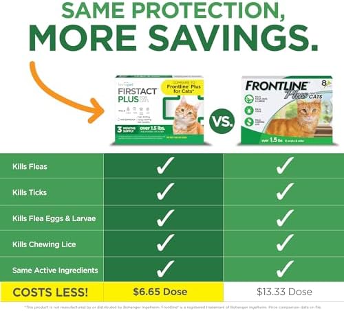 TevraPet FirstAct Plus Flea and Tick Topical for Cats over 1.5lbs, 3 Dose Waterproof Flea and Tick Control/Prevention for 3 Months