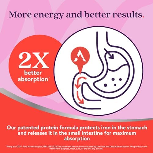 Active Iron Supplement 25mg + Multivitamin for Women, Gentle on Stomach