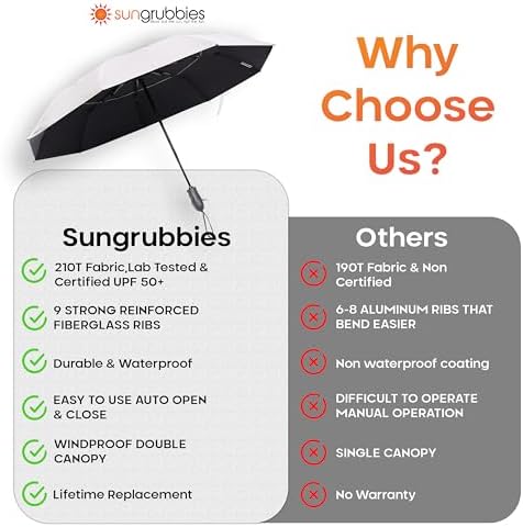 Premium UV Travel Umbrella Compact Windproof & Waterproof Umbrella for Walking | 9-Rib Fiberglass Frame, Heavy Duty Design, Auto Open/Close