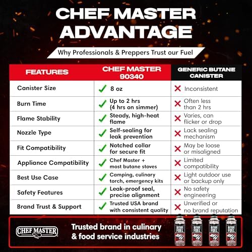 Chef Master Butane Fuel Canister, Camp Stove & Torch Refill, 8 oz, 12-Pack