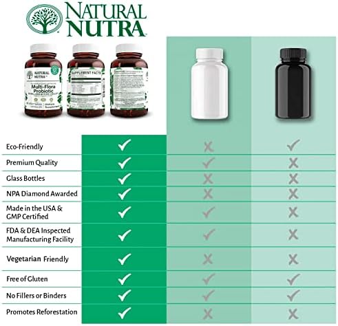 Natural Nutra Probiotic Quattro, 50 Vegetarian Capsules | Advanced Probiotic Supplement, 4 Powerful Strains Including Lactobacillus Acidophilus, Bifidus, Supports Digestive
