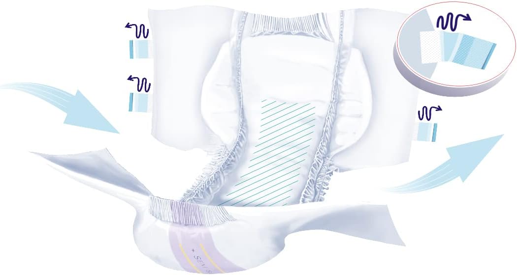 Seni Super Unisex Adult Incontinence Briefs with Tabs, 45-59 in, 75 ct | Breathable, Disposable Brief for Men & Women