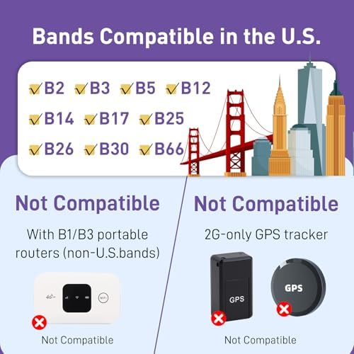 Data SIM Card 24GB 365Days Works with Verizon, AT&T and T-Mobile | 4G LTE USA Data Only, Compatible with Unlocked Security Camera/Router/Mobile WiFi Hotspot/Tablet/Trail Devices