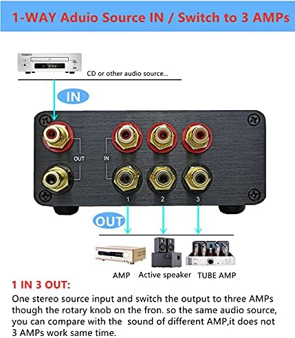 U31 3 Way RCA Audio Switcher, Stereo Audio Switch Selector Box
