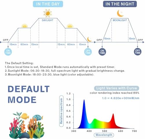 hygger Aquarium Programmable LED Light, for 30~36in Long Full Spectrum Plant Fish Tank Light with LCD Setting Display, 7 Colors