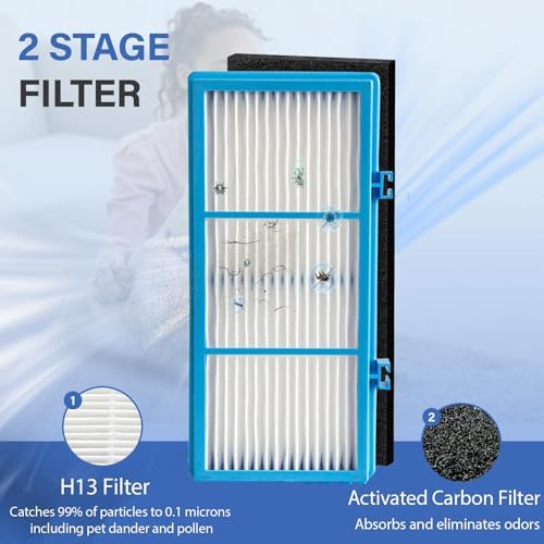 Aer1 Filter Replacement for Holmes AER1 Air Purifiers, 4 True Air Filters + 8 Carbon Booster Filters for Replacement Parts # HAPF300AH-U4R, HAP242-NUC
