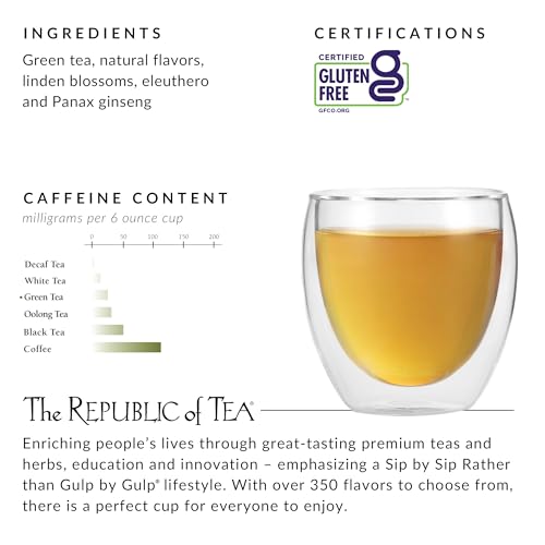 The Republic of Tea Daily Green Honey Ginseng Green Tea, 50 Count | Low Caffeine. A gentle cup for everyday sipping. Fresh with light vegetal notes. Gluten Free and Carb Free.