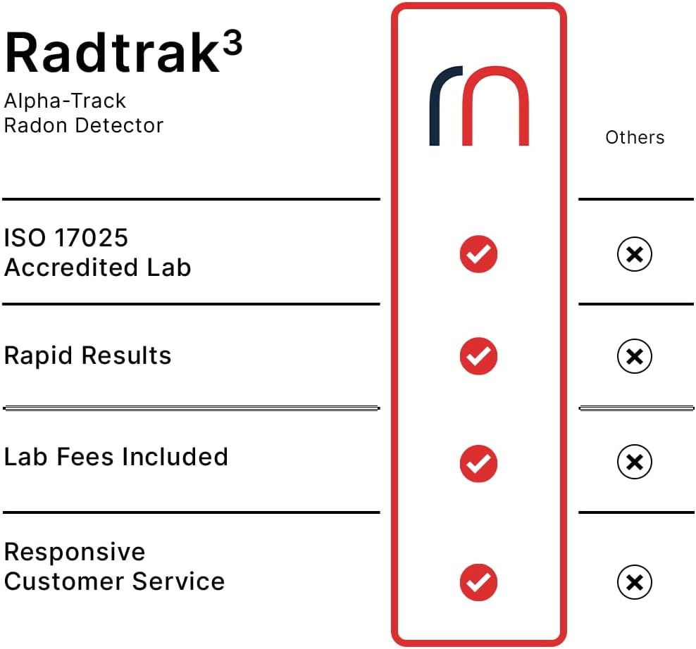 Radtrak³ Radon Detector for Home - Long Term (90 Days to 1 Year) Radon Test Kit for Home - Reliable Accurate Readings - Radon Test Kit Lab Analysis