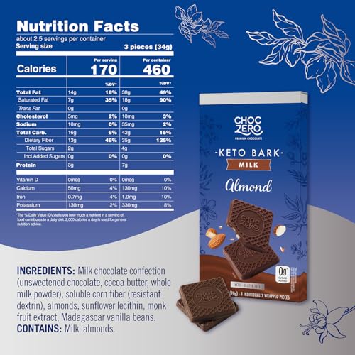 ChocZero Sugar Free Chocolate Candy with Hazelnuts, 4 Pack | No Sugar Alcohols, Keto, Low Carb, High Fiber, Gluten Free, 32 Total Candy Squares