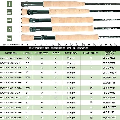 M MAXIMUMCATCH Maxcatch Extreme Graphite Fly Fishing Rod 4-Piece 9 Feet with IM6 Carbon Blank, Hard Chromed Guides, A Cork Grip (Size:3/4/5/6/7/8/10wt)