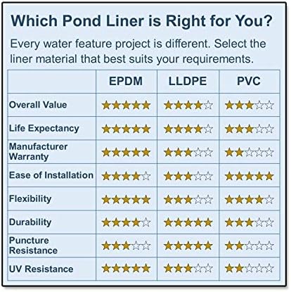 25 ft. x 30 ft. 20-Mil LLDPE Pond Liner | For Ponds, Lakes and Retention Basins