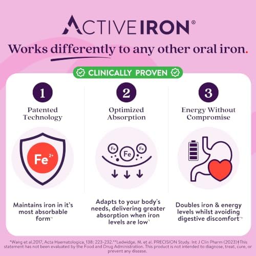 Active Iron Supplement 25mg + Multivitamin for Women, Gentle on Stomach