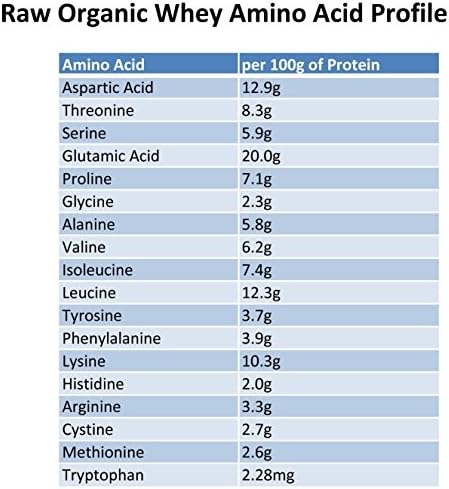 Raw Grass Fed Whey Protein Powder, Unflavored – 1 Ingredient, No Additives or Fillers, Undenatured, Made in USA, 5 lb