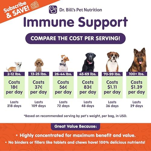 Dr. Bill’s Canine Immune Support | Boosts Dog Immunity and Health with Colostrum, Beta Glucan, Turkey Tail Mushroom
