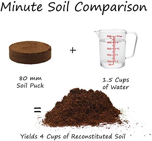 Minute Soil - Compressed Coco Coir Fiber Grow Medium 80mm x 15mm - 14 oz (1 Pack)