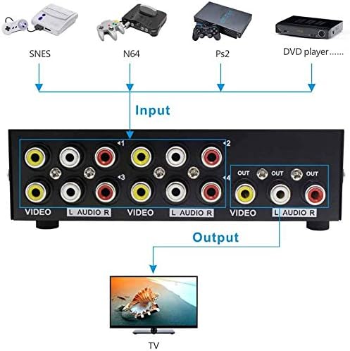 MT-ViKI 4 Way AV RCA Switch, 4 in 1 Out Composite Video L/R Audio Switcher Selector Box for DVD Player, SNES, N64, PS2/3 Game Consoles