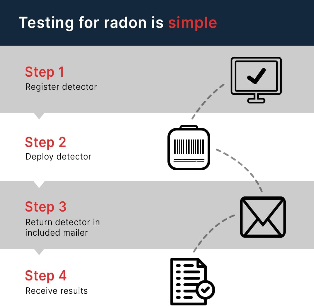 Radtrak³ Radon Detector for Home - Long Term (90 Days to 1 Year) Radon Test Kit for Home - Reliable Accurate Readings - Radon Test Kit Lab Analysis