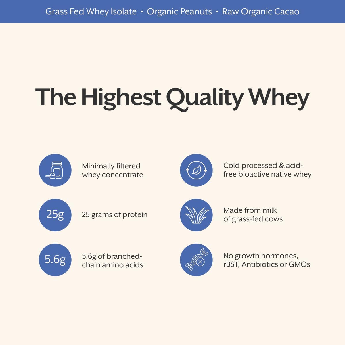 ProMix Nutrition Whey Protein Powder, Unflavored - 5 lb (Pack of 2)
