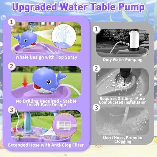 Infowush Water Table Pump, Rechargeable Water Pump for Water Table, Blue | Whale Pump with Sprinkler, 3.5 Hours Non-Stop Fun, Summer Outdoor Water Toys, Outside Water Play Table Accessories for Kids