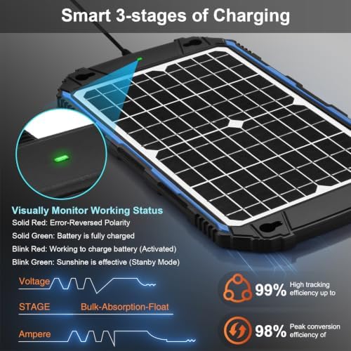 SUNER POWER Waterproof 12W 12V Solar Battery Charger & Maintainer Pro, Built-in UltraSmart MPPT Charge Controller