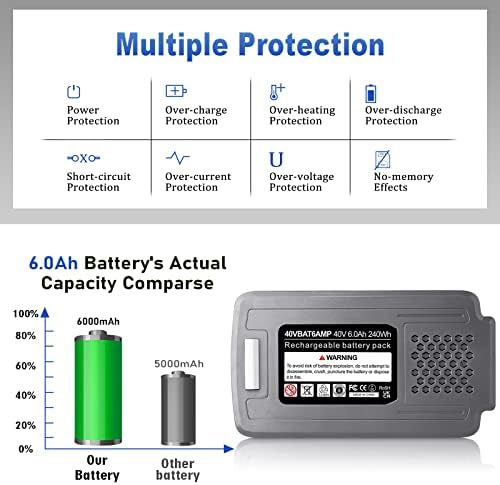 【Upgrade!】 40V 6.0Ah Replacement Battery for Snow Joe/Sun Joe Ecosharp 40V Tools Lithium-ion Battery Snow Blower Lawn Mower Pressure Washer. 40V