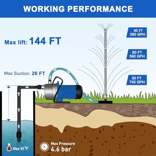 1HP Portable Garden Transfer Pump, 900GPH Electric Sprinkler Booster Pump, Shallow Well Jet Pump for Home Lawn Irrigation and Water Draining
