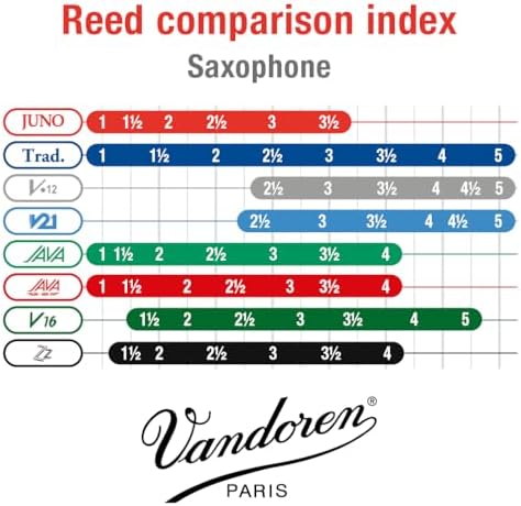 Vandoren JUNO Alto Saxophone Reeds, Strength 3, Box of 10, JSR613