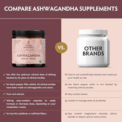 TRIBE ORGANICS Vegan Ashwagandha KSM 66 Pure Organic Root Powder Extract Ayurvedic Supplement - Focus Mood Support Increase Energy Strength 600mg of