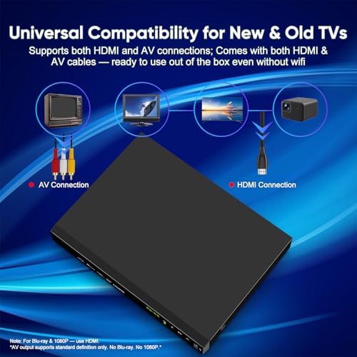 Blu-ray DVD Player Full HD 1080p with Dolby Digital, TrueHD and DTS Audio | DVD Upscaling, Region A Blu-ray & Region 1 DVD Support, 128GB USB Playback