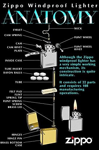 Zippo Personalized Your Image, Photo Or Logo UV Printed Lighter Groomsmen | Engraving on The Back - Ideal gift for birthdays, Father's Day, Christmas