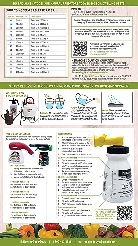 Beneficial Nematodes Hb & Sc - 25 Million