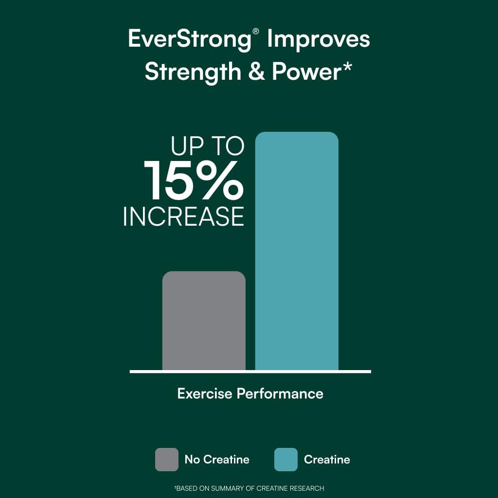 EverStrong - Creatine Monohydrate Blend - Clinically Studied for Golf Maximizing Driving Distance - Muscle Matrix Blend - Joint