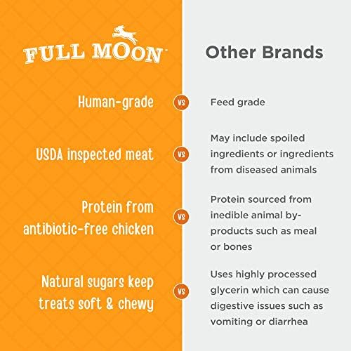 Full Moon Chicken Jerky Healthy All Natural Dog Treats Human Grade Made in USA Grain Free, 1.5 Pound (Pack of 1)