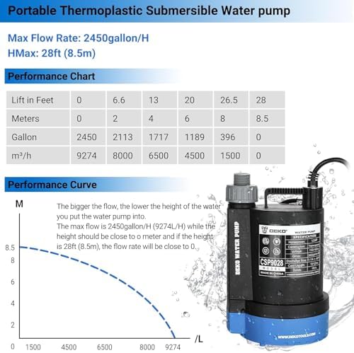 Submersible Utility Water Pump: 1/3HP 2450 GPH Sump Pump High-efficiency Motor Clean Water Removal Drain Pump for Swimming Pool Pond Garden Basement