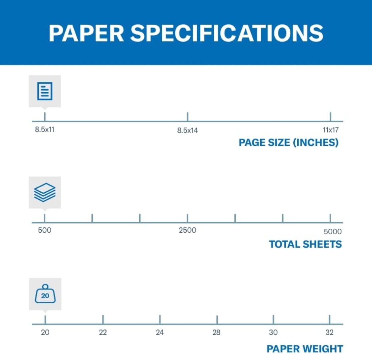 Hammermill Colored Paper, 20 lb Blue Printer Paper, 8.5 x 11 - Made in the USA, Pastel Paper, 103309R - 1 Ream (500 Sheets)