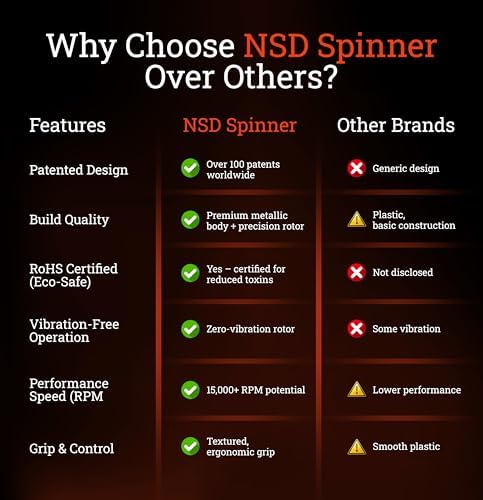 NSD Metallic Titan Spinner Gyro Ball – Grip Strengthener for Forearms, Wrist & Hands – String Start Design, Up to 15