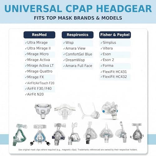 Universal CPAP Headgear Strap – Replacement for Philips Respironics Headgear & ResMed CPAP Supplies – CPAP Mask & Head Strap (Mask, Clips NOT Included)