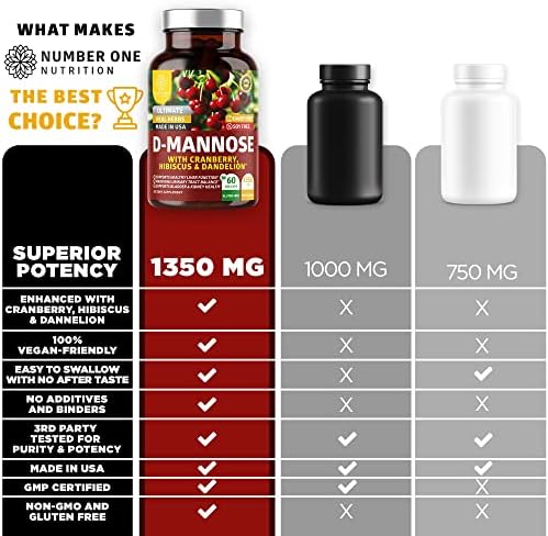 Premium D Mannose Supplement for Women and Men [Max Strength, 1350MG] Natural D-Mannose with Cranberry