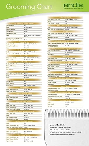 Andis Clipper Combs for Small Pets, Blue, (Pack of 9) (12860)