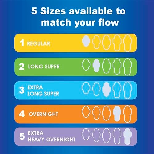 Always Ultra Thin Feminine Pads for Women, Size 1 Regular Absorbency, Multipack, with Wings, Unscented, 36 Count x 2 Packs (72 Count Total)