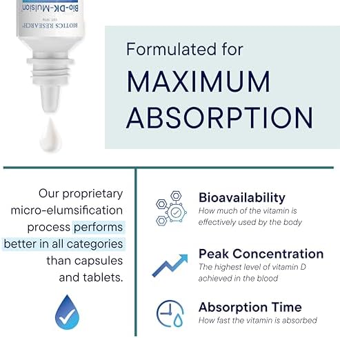 BIOTICS RESEARCH Bio-DK-Mulsion™ Liquid Vitamin D3 5000 IU, K1,K2 300mcg