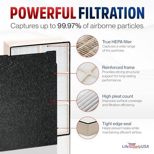 True HEPA Filter Replacement Compatible Whirlpool Whispure Air Purifier AP150 AP250 Sears Kenmore 83353, 83374 83234 SMALL by LifeSupplyUSA