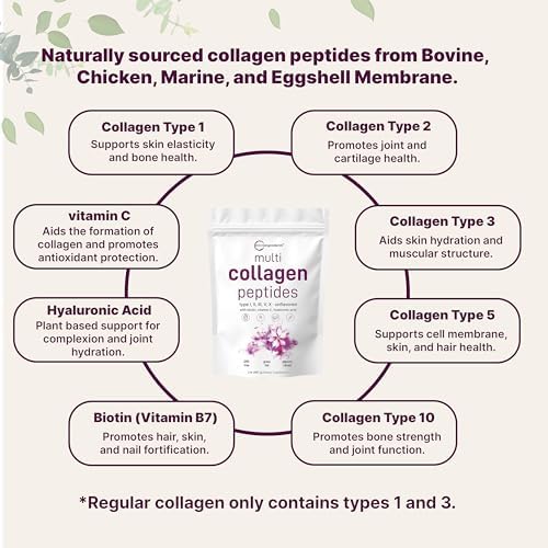 Micro Ingredients Multi Collagen Peptides Powder, 2lb (82 Servings) | Hydrolyzed Type I, II, III, V, X with Biotin, Hyaluronic Acid & Vitamin C. Unflavored Collagen for Women & Men, Easy Dissolve