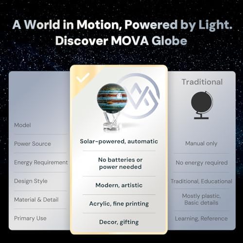 MOVA Self Rotating Globe, Jupiter Classic (4.5") | solar powered globe, no batteries or cords, gift for astronomy lovers, premium kinetic display, space desk decor