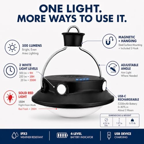 Rechargeable Tent Light, Hanging LED Canopy Light for Camping & RV | 500 lumens, dimmable + red mode, magnetic + angle-adjustable, USB-C fast