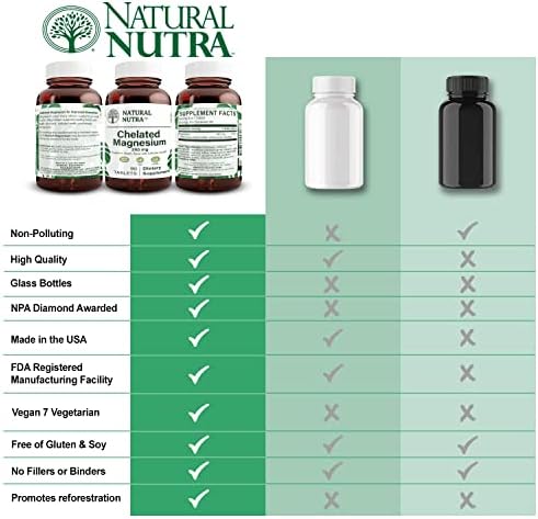 Natural Nutra Chelated Magnesium Oxide 250 mg - High Absorption for Strong Bones, Heart Health, Dental Health, Energy Boost, Gluten-Free, Non-GMO, 180 Tablets in BPA-Free Recyclable Glass Bottles
