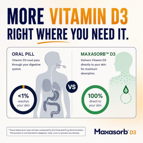 Vita Sciences Maxasorb Vitamin D3 Cream 2,000 IU, Topical Formula - 1.7 Oz | Delivers 2,000 IU of Topical Vitamin D3 Cream Per Pump - Fast-absorbing, Non-greasy, Paraben-Free Daily Skin Moisturizer.
